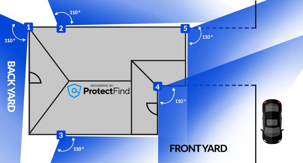 Outdoor Home Security Camera Layout