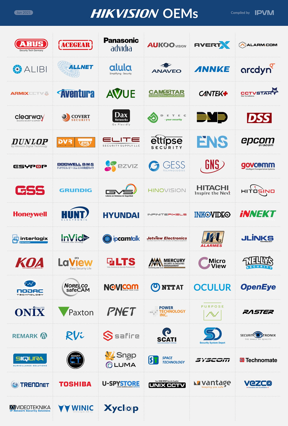 dahua oem list