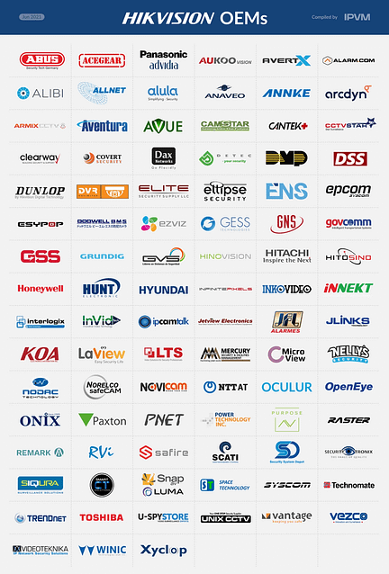 camera brands list